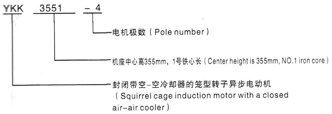 YKK系列(H355-1000)高压ZSN4-280-11B三相异步电机西安泰富西玛电机型号说明